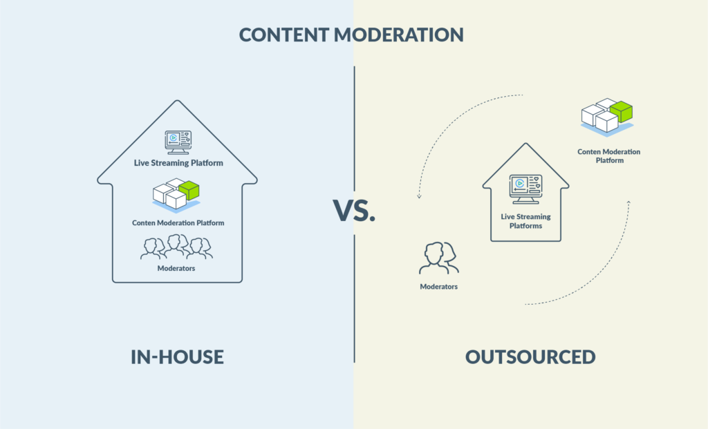 Content Moderators: What They Do & Why They Are Needed