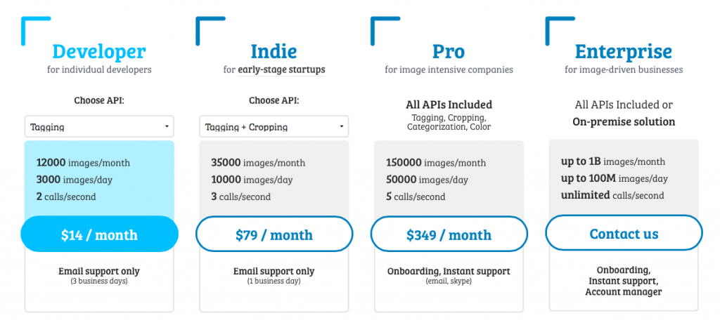 Imagga Pricing Plans