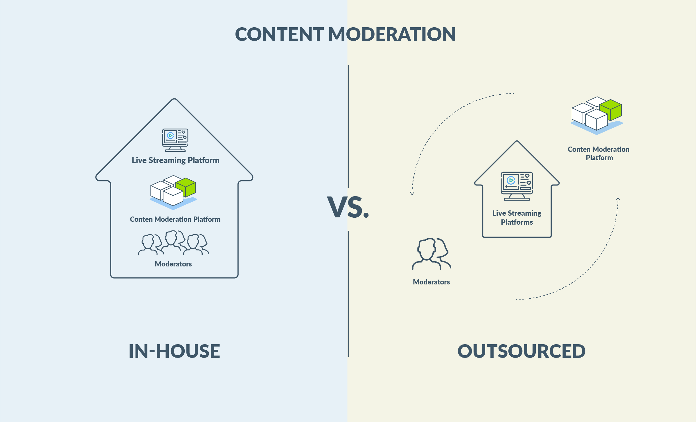 Curated visual reference: Content Moderation In House Vs Outsourced Photo Inspiration