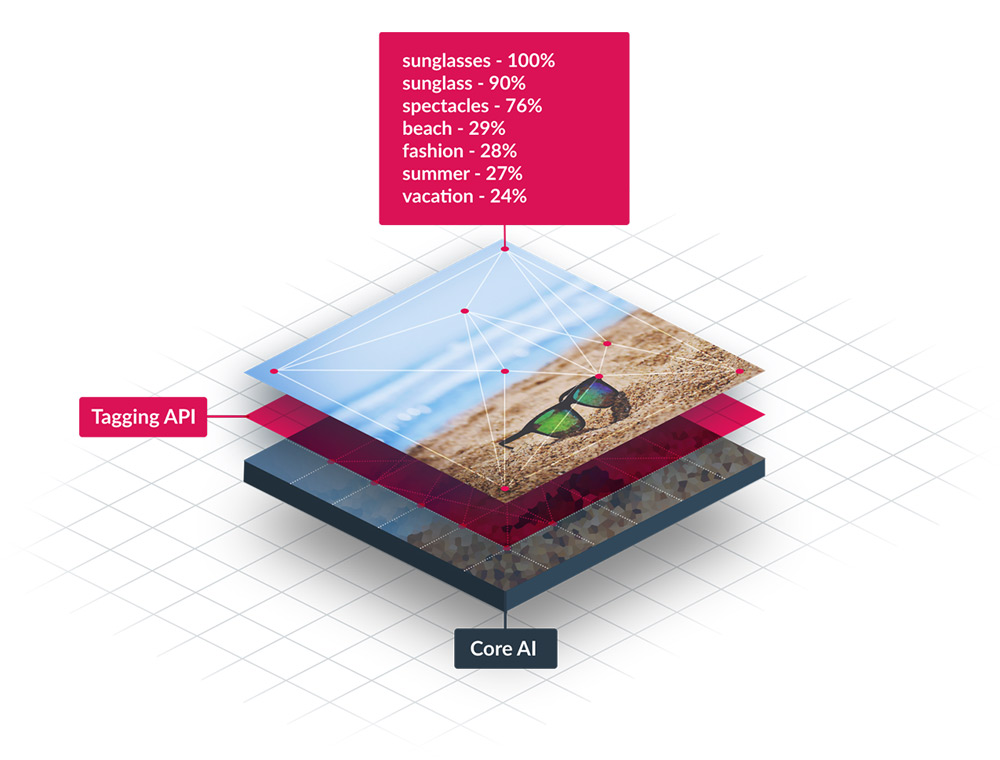 Image tagging hot sale machine learning